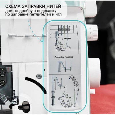 Оверлок Aurora 636d Оверлок Aurora 636d