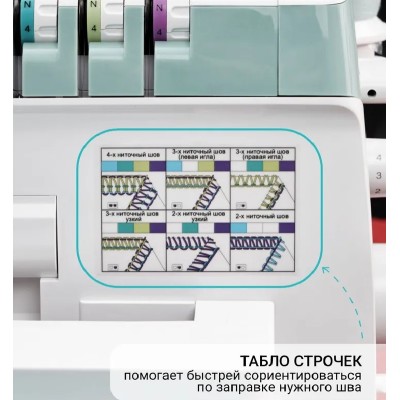 Оверлок Aurora 636d Оверлок Aurora 636d