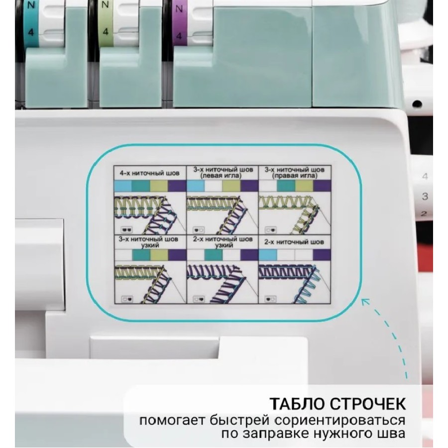 Оверлок Aurora 636d