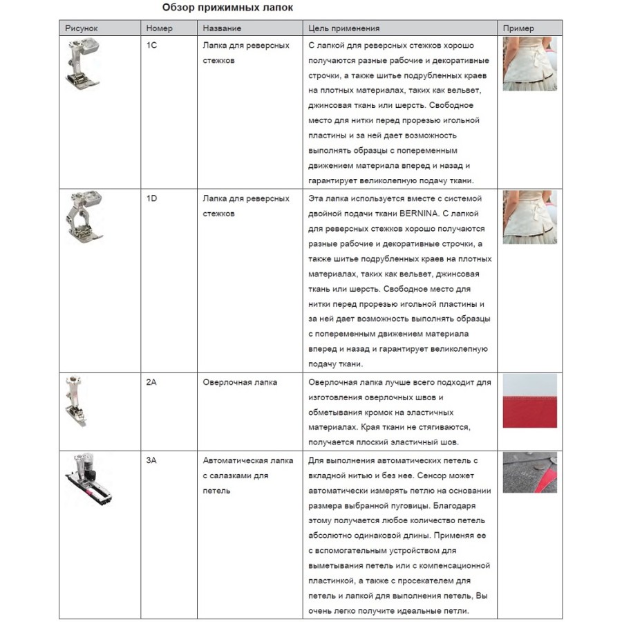 Швейная машина Bernina 570 QE (без модуля)