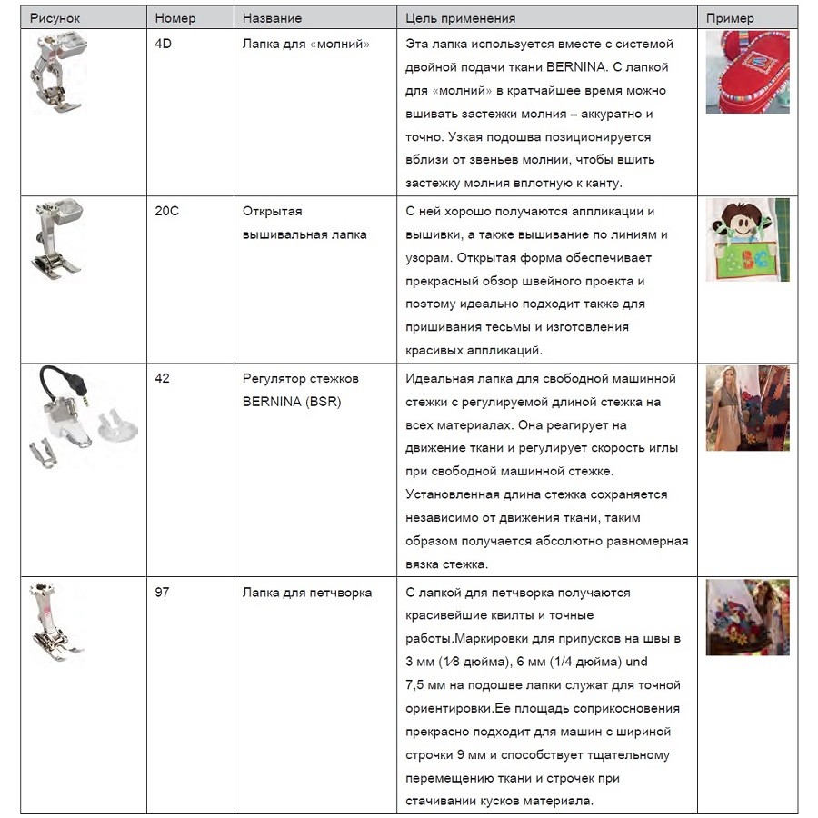 Швейная машина Bernina 570 QE (без модуля)
