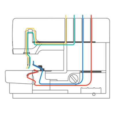Оверлок BERNINA L850